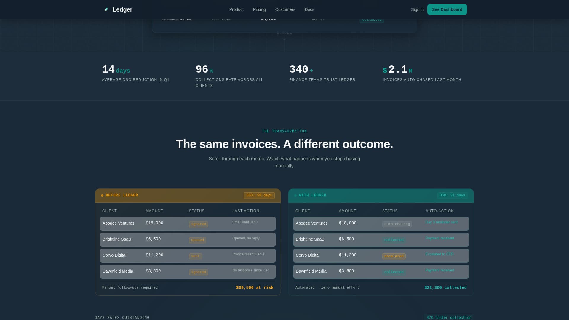 Ledger - Automated Invoicing Landing Page Template