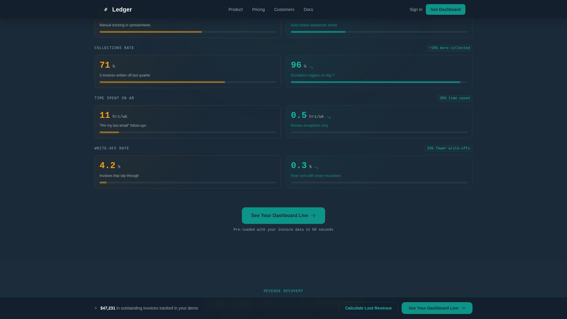 Ledger - Automated Invoicing Landing Page Template