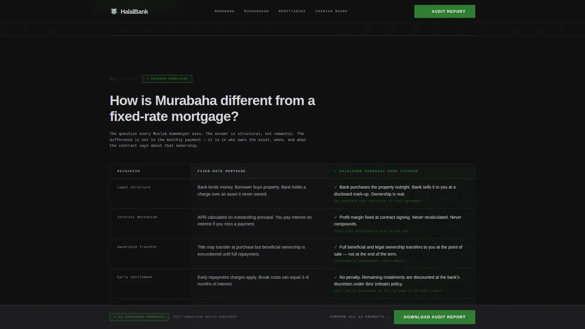 Halal — Shariah Bank Comparison Landing Page Template