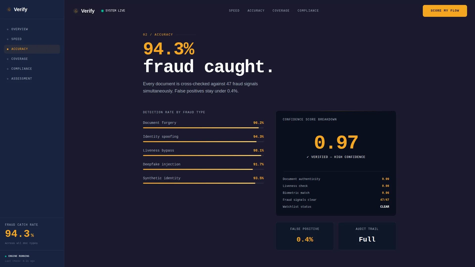 Verify - Instant KYC Identity Verification Landing Page Template