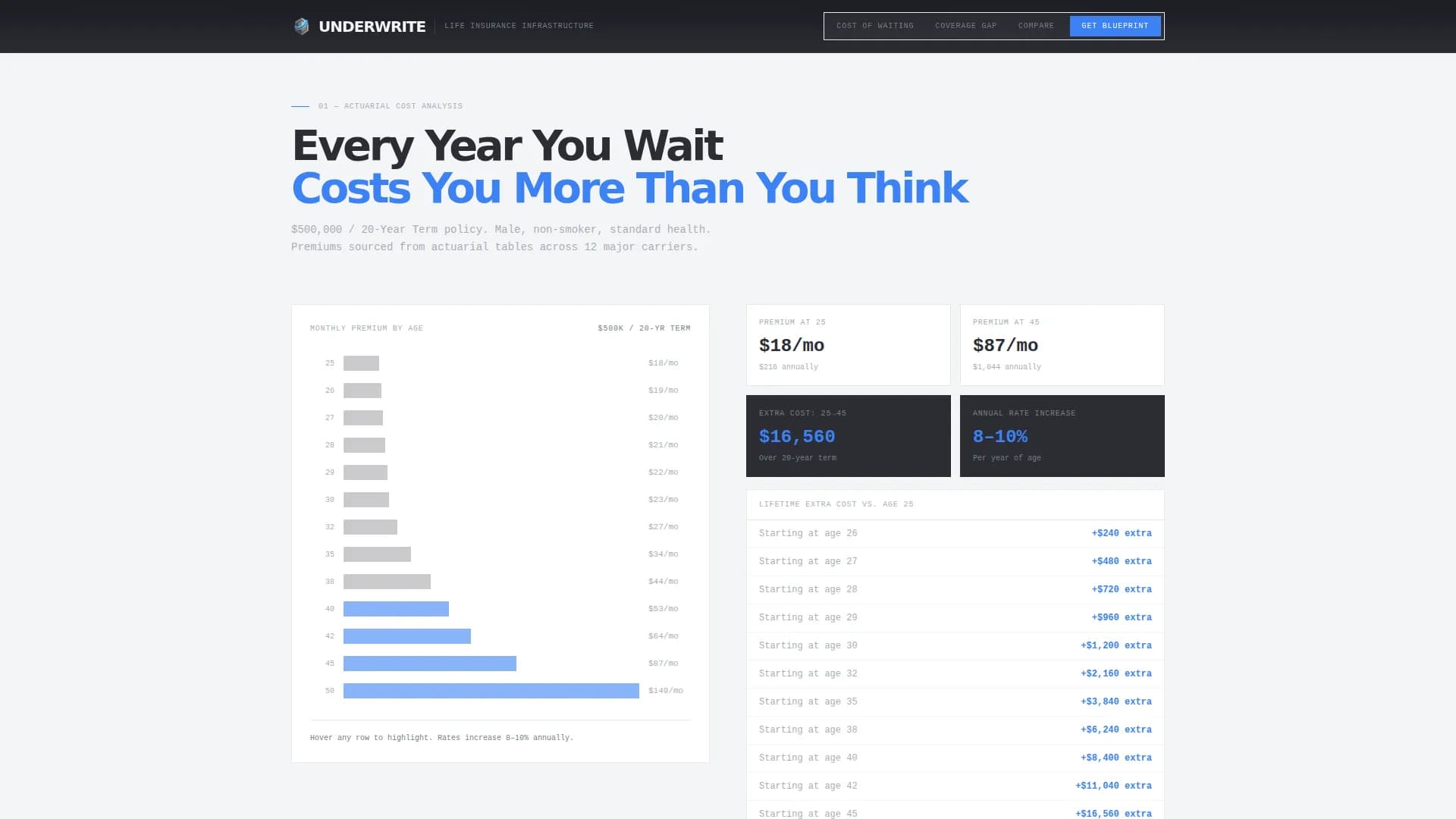 Secure — Affordable Life Insurance Landing Page Template