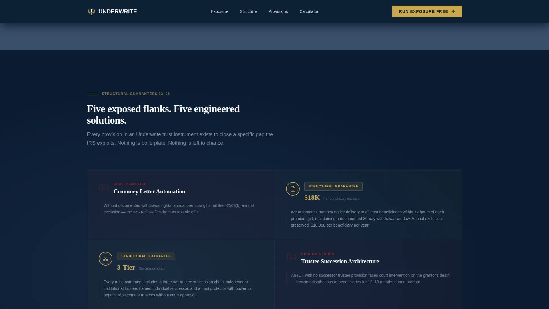 Underwrite - Precision ILIT Estate Planning Landing Page Template