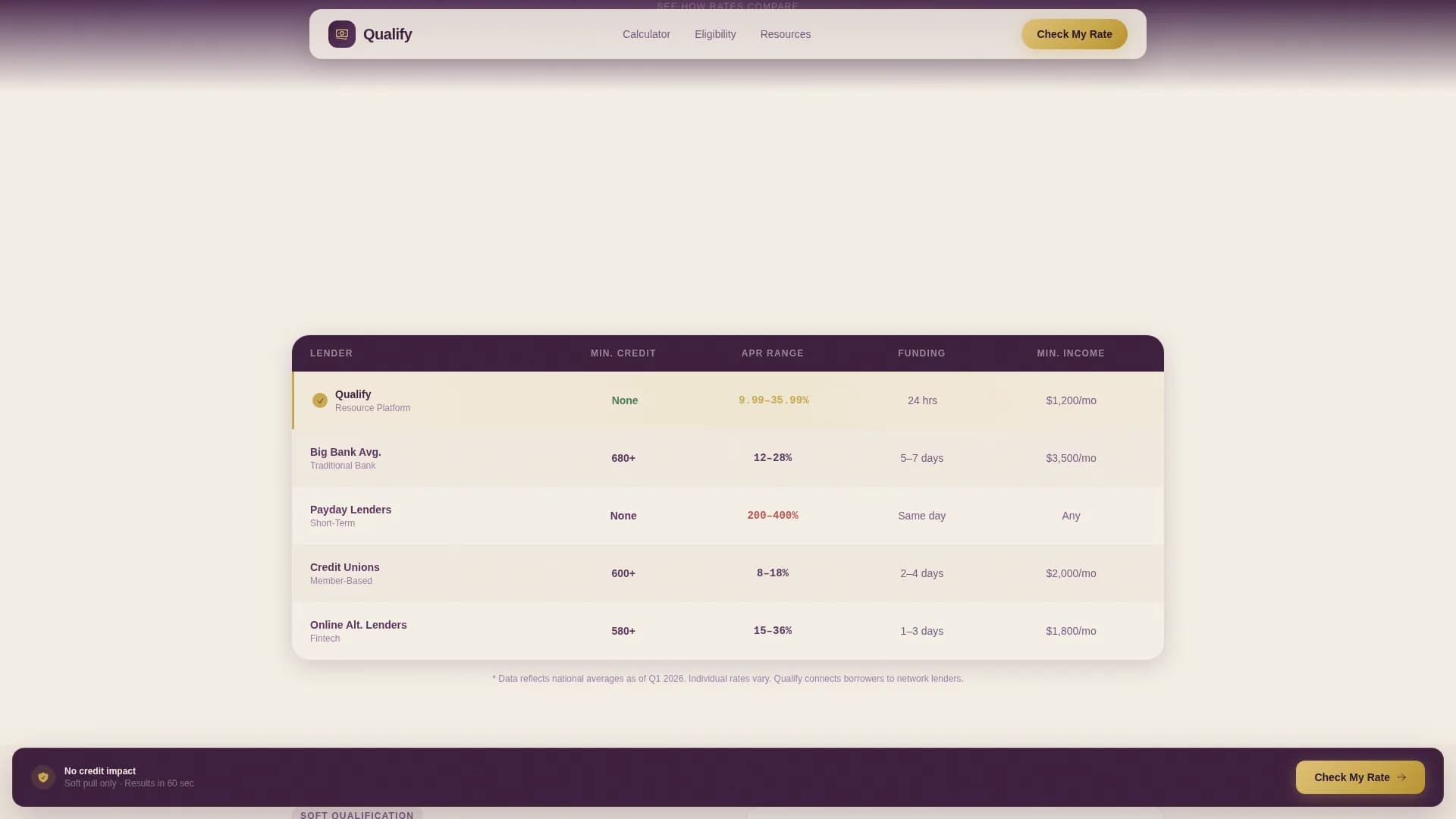 Accelerate — Rapid Personal Loan Landing Page Template