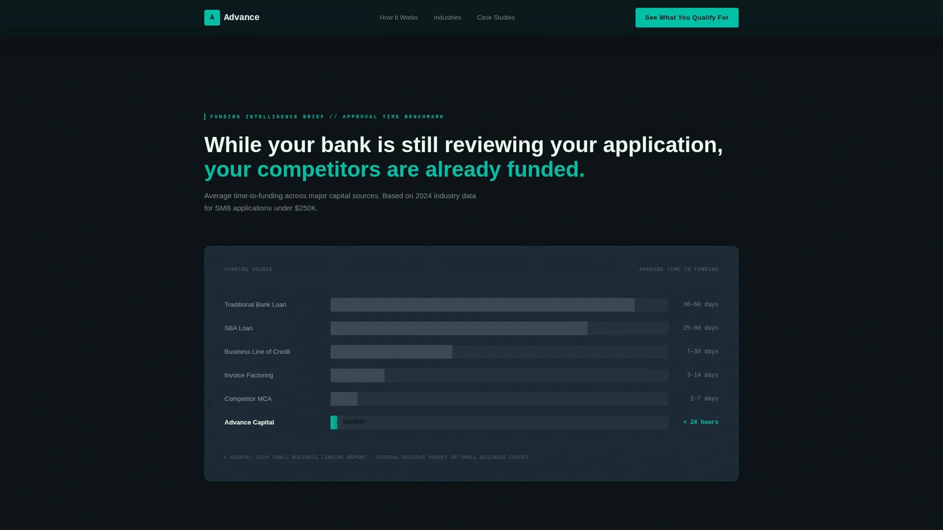 Advance - Fast Capital Funding Landing Page Template