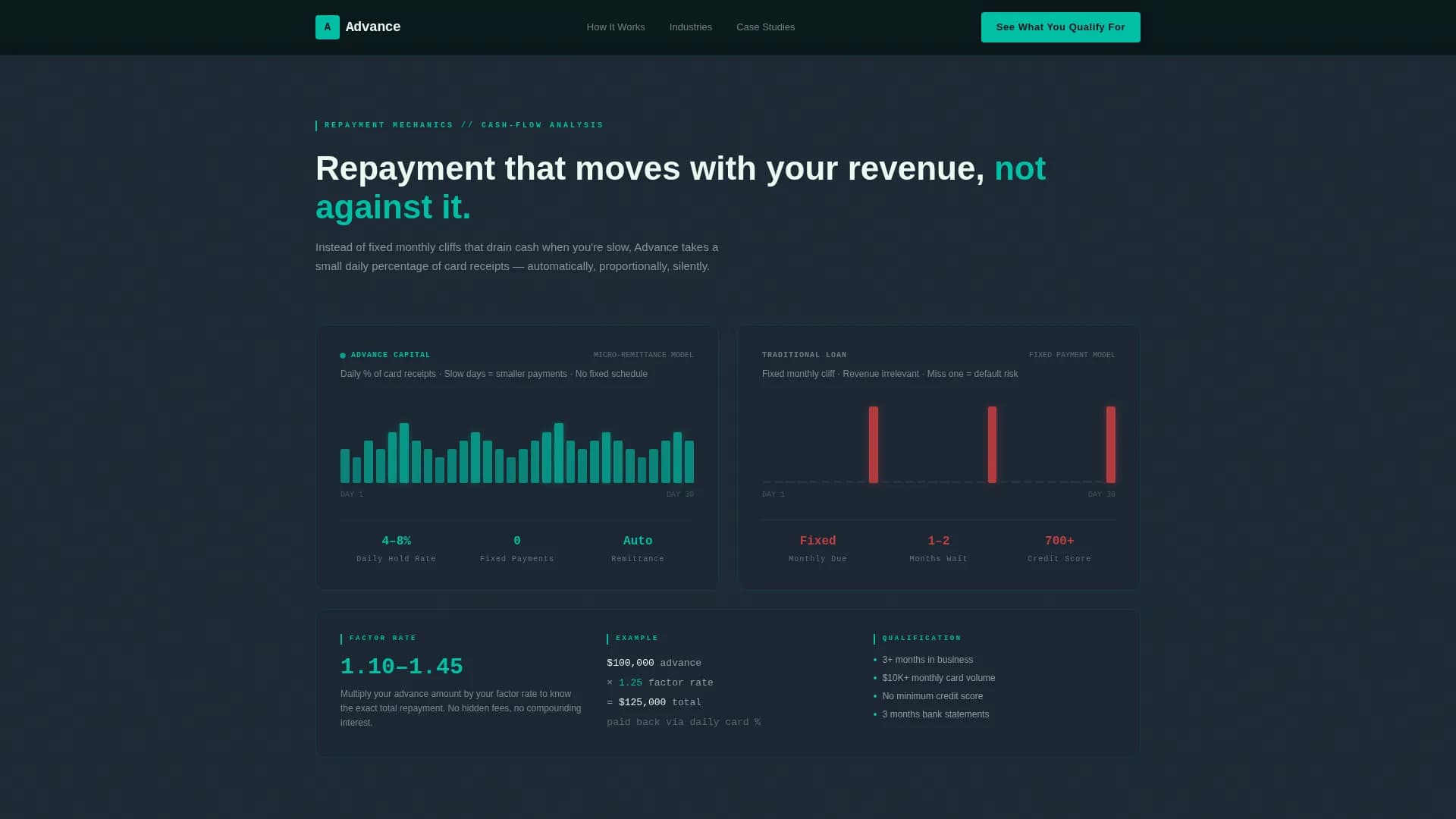 Advance - Fast Capital Funding Landing Page Template