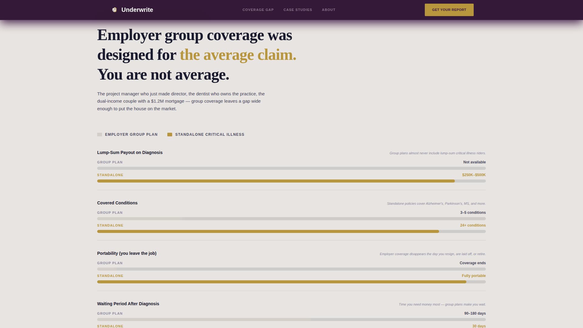 Underwrite - Authoritative Criticalillness Landing Page Template
