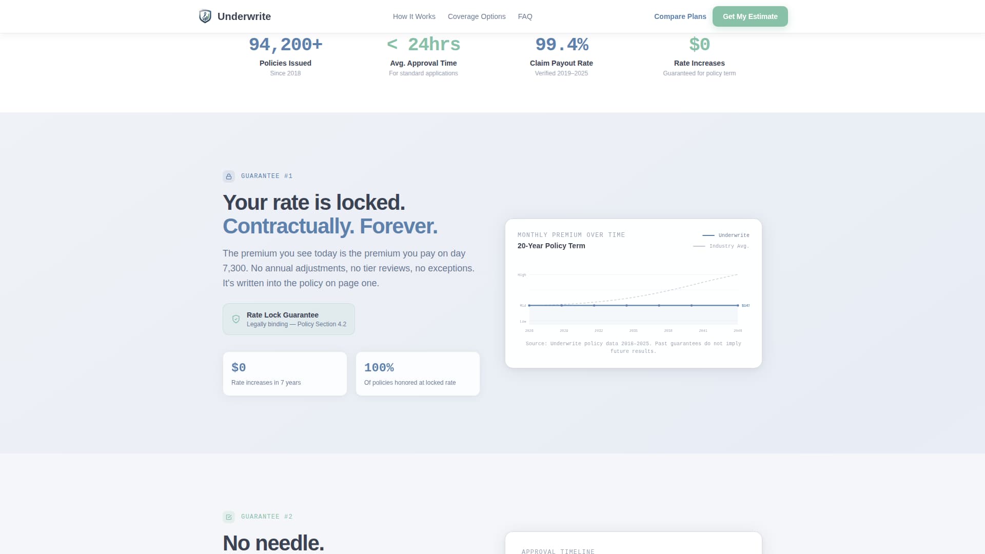 Underwrite - Trusted Insurance Landing Page Template