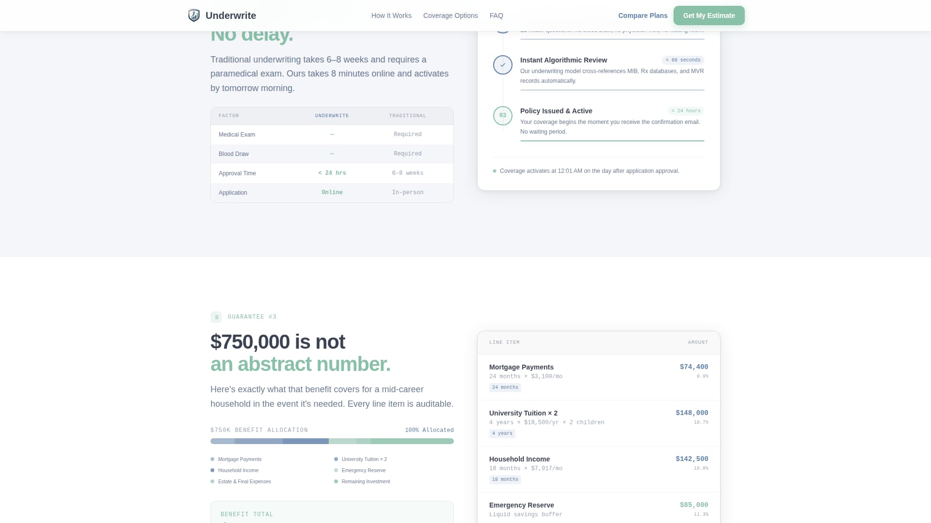 Underwrite - Trusted Insurance Landing Page Template
