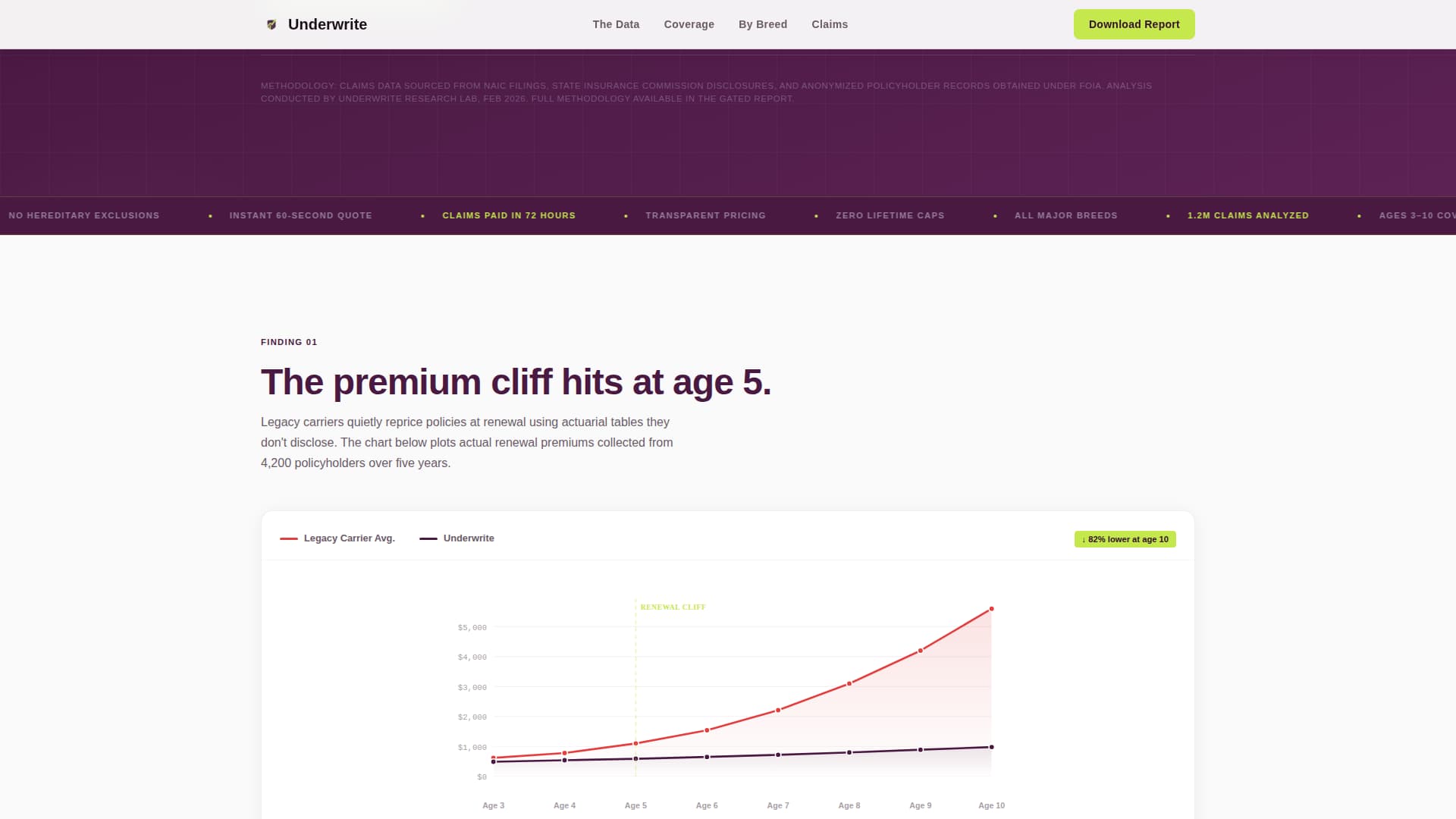 Mid-Career Insurance Careers Website Template
