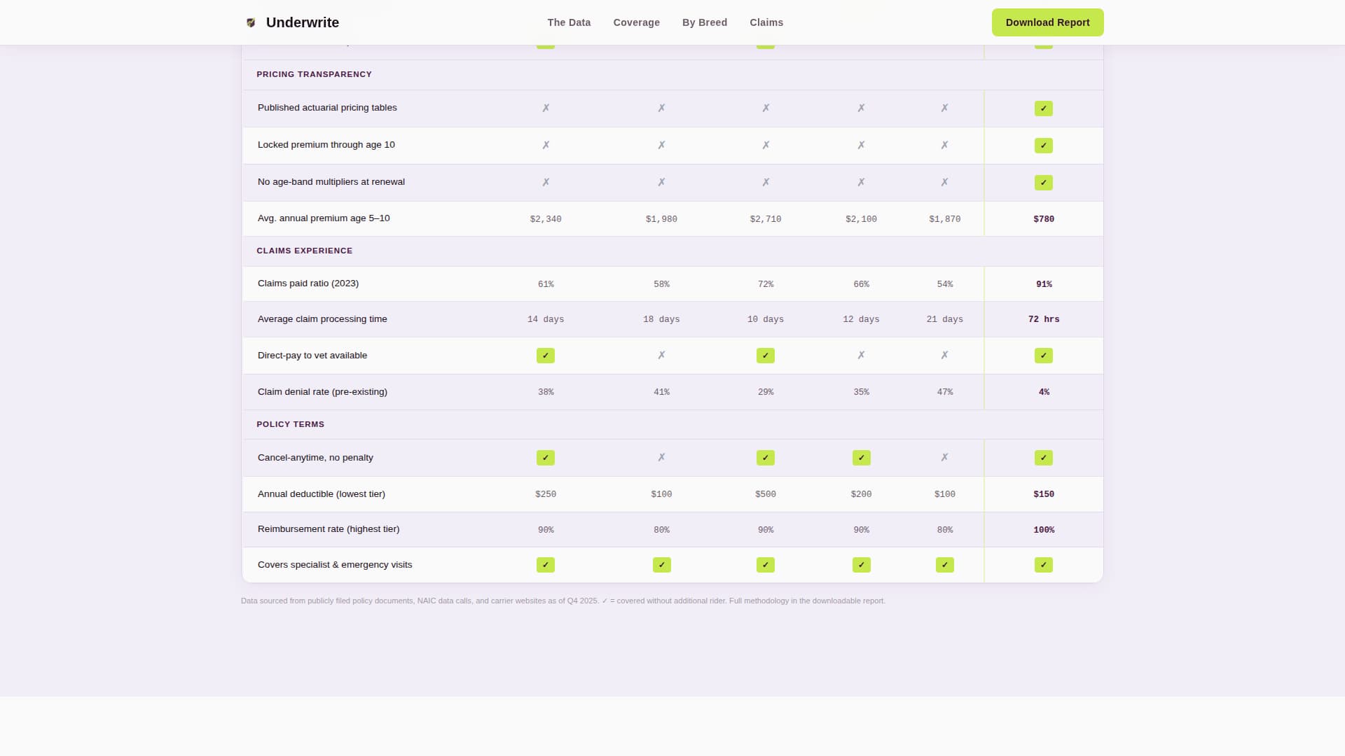 Mid-Career Insurance Careers Website Template