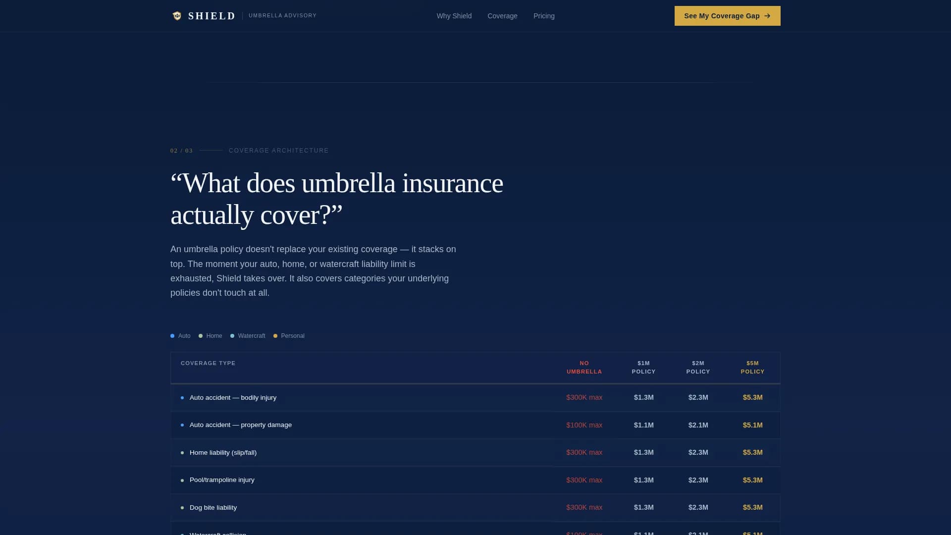 Anchor — Comprehensive Wealth Protection Landing Page Template