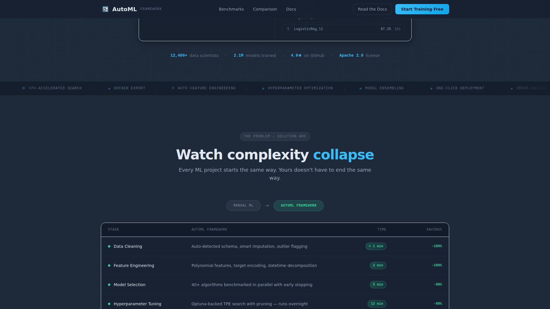 AutoML - Powerful Framework Landing Page Template