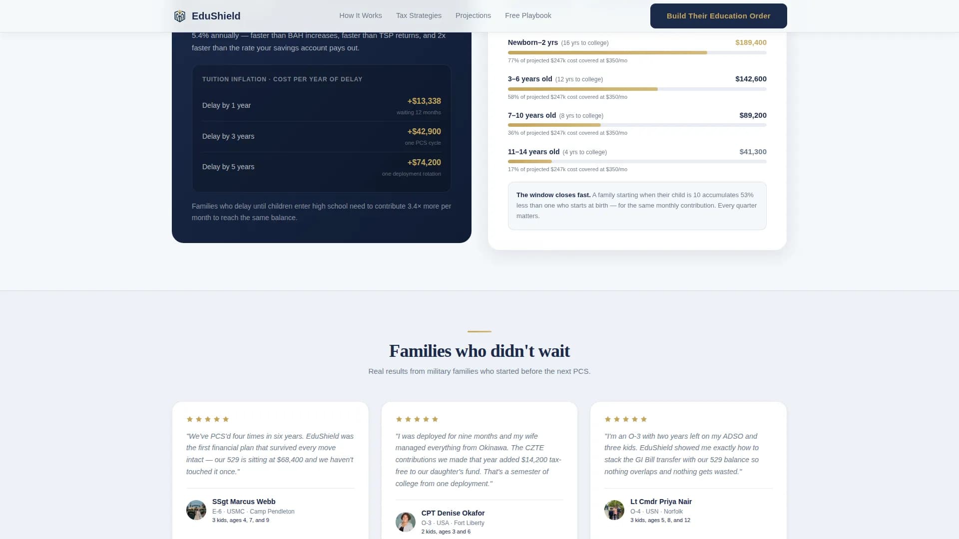 Military Finance Education Website Template
