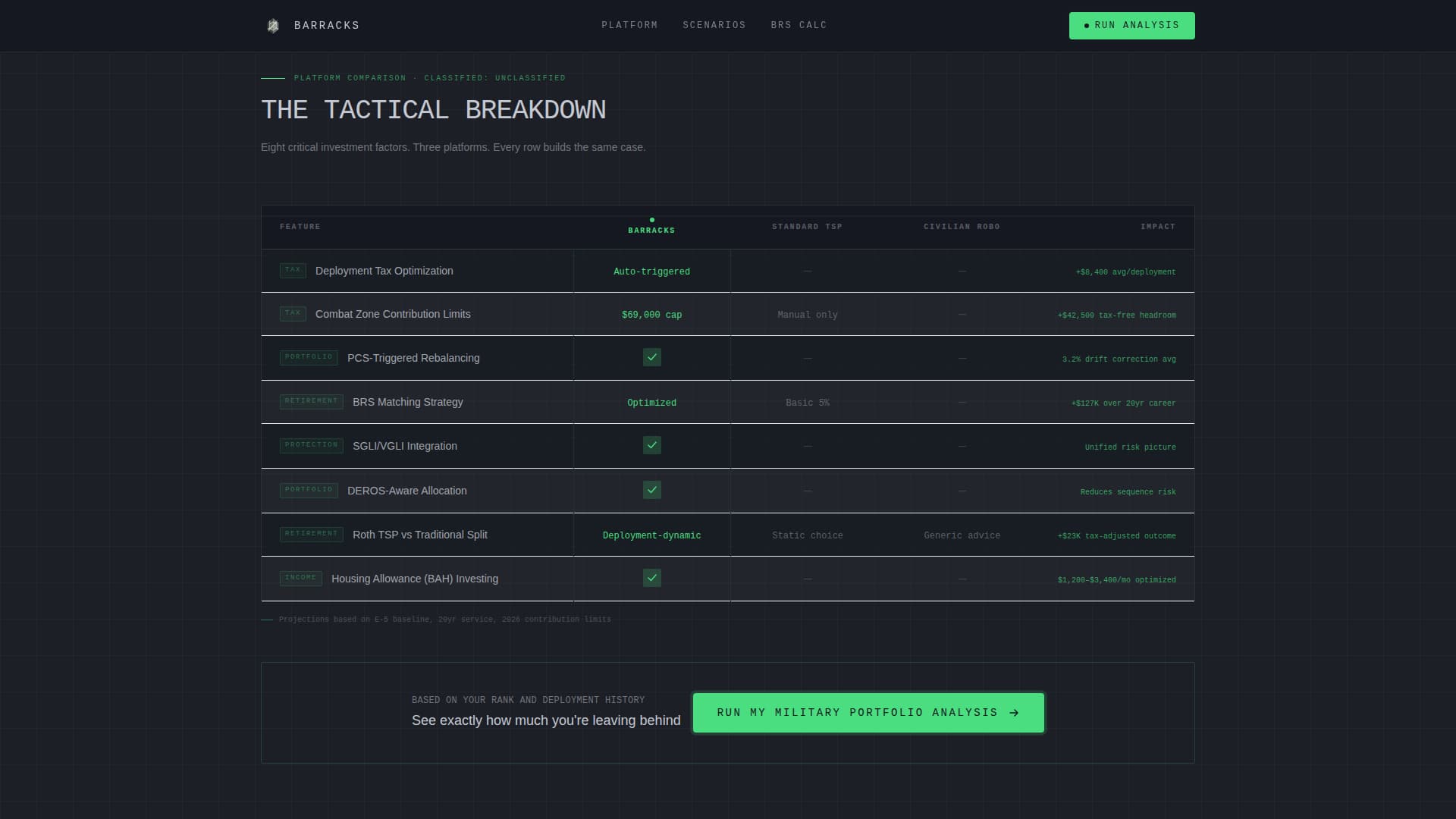 Military Finance Portfolio Website Template