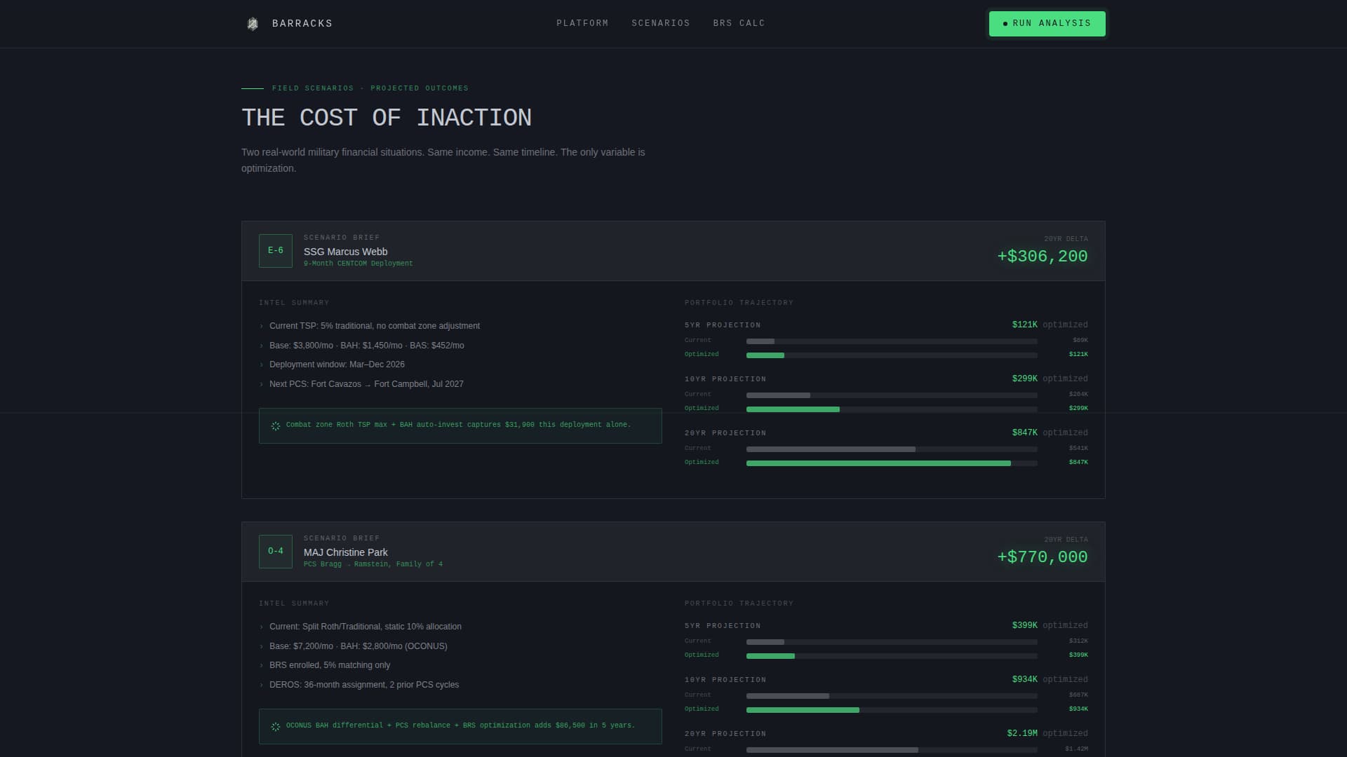 Military Finance Portfolio Website Template