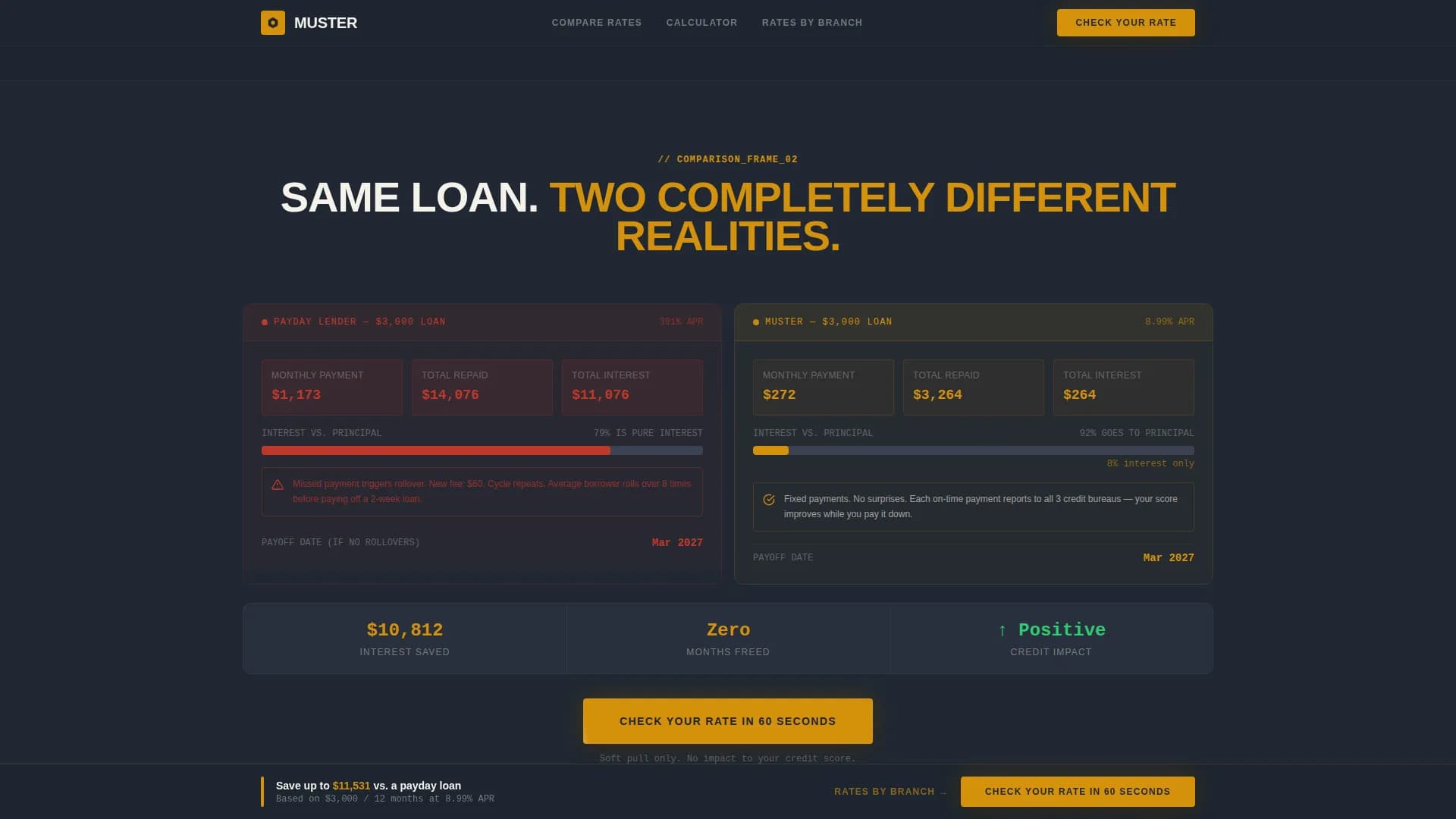 Muster - Fast Military Lending Landing Page Template