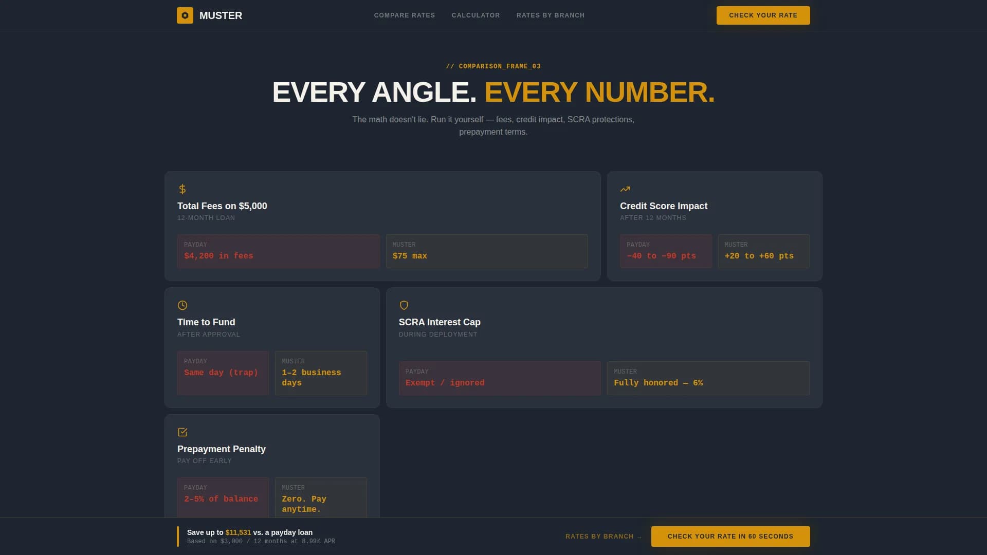 Muster - Fast Military Lending Landing Page Template