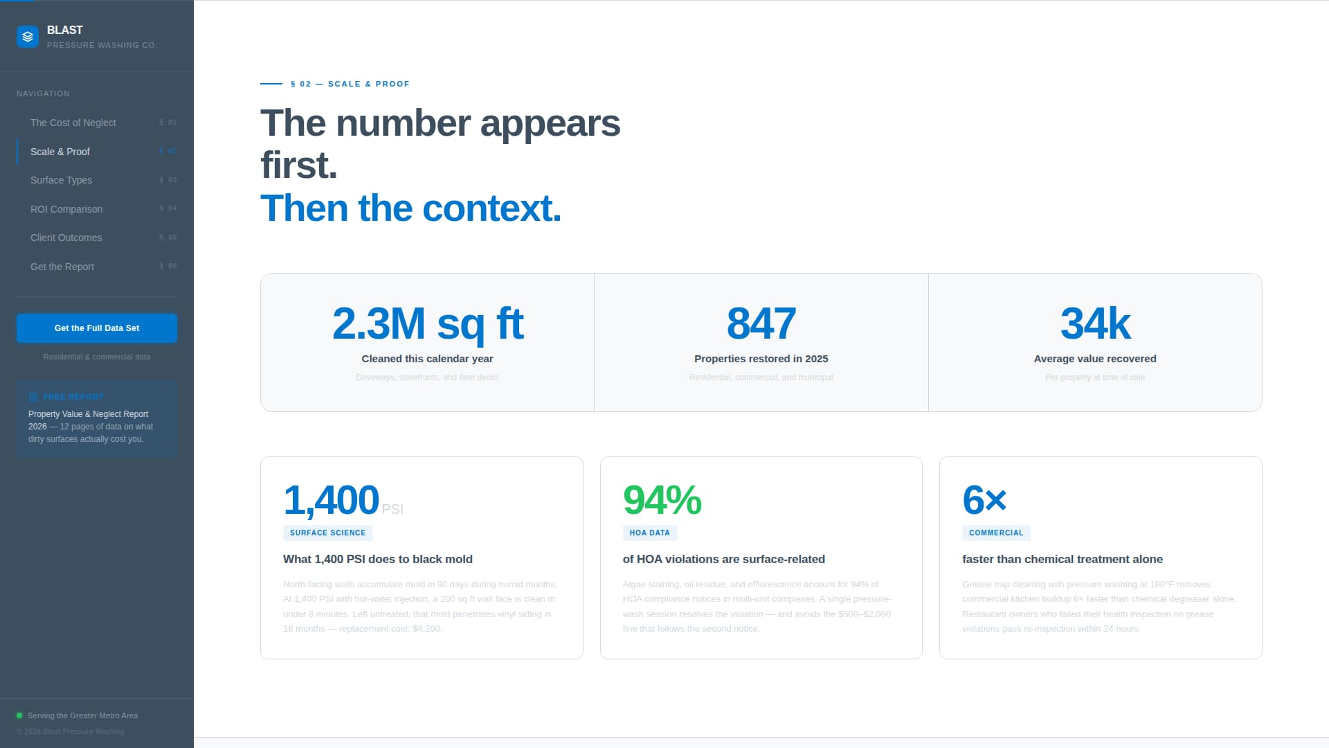 Pressure Washer Marketing Cost Calculator Website Template