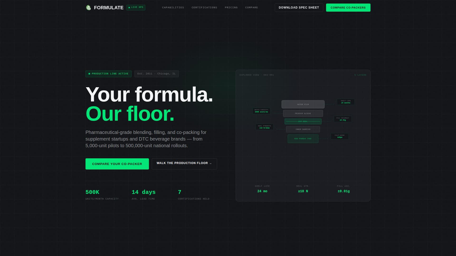 Formulate - Precision Oem Landing Page Template