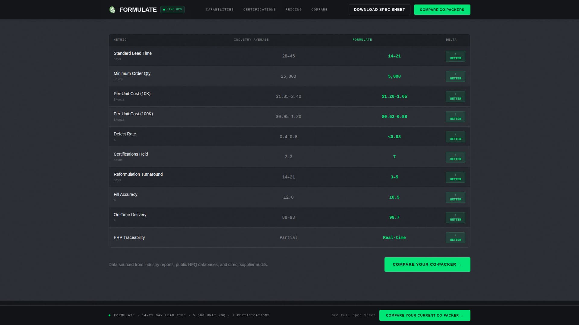 Formulate - Precision Oem Landing Page Template