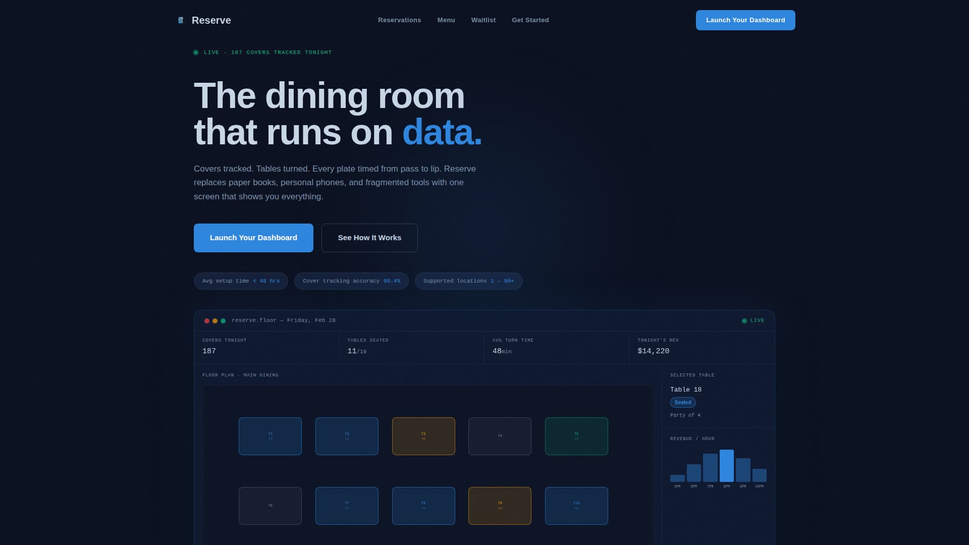 Restaurant Management Dashboard & Operations Website Template