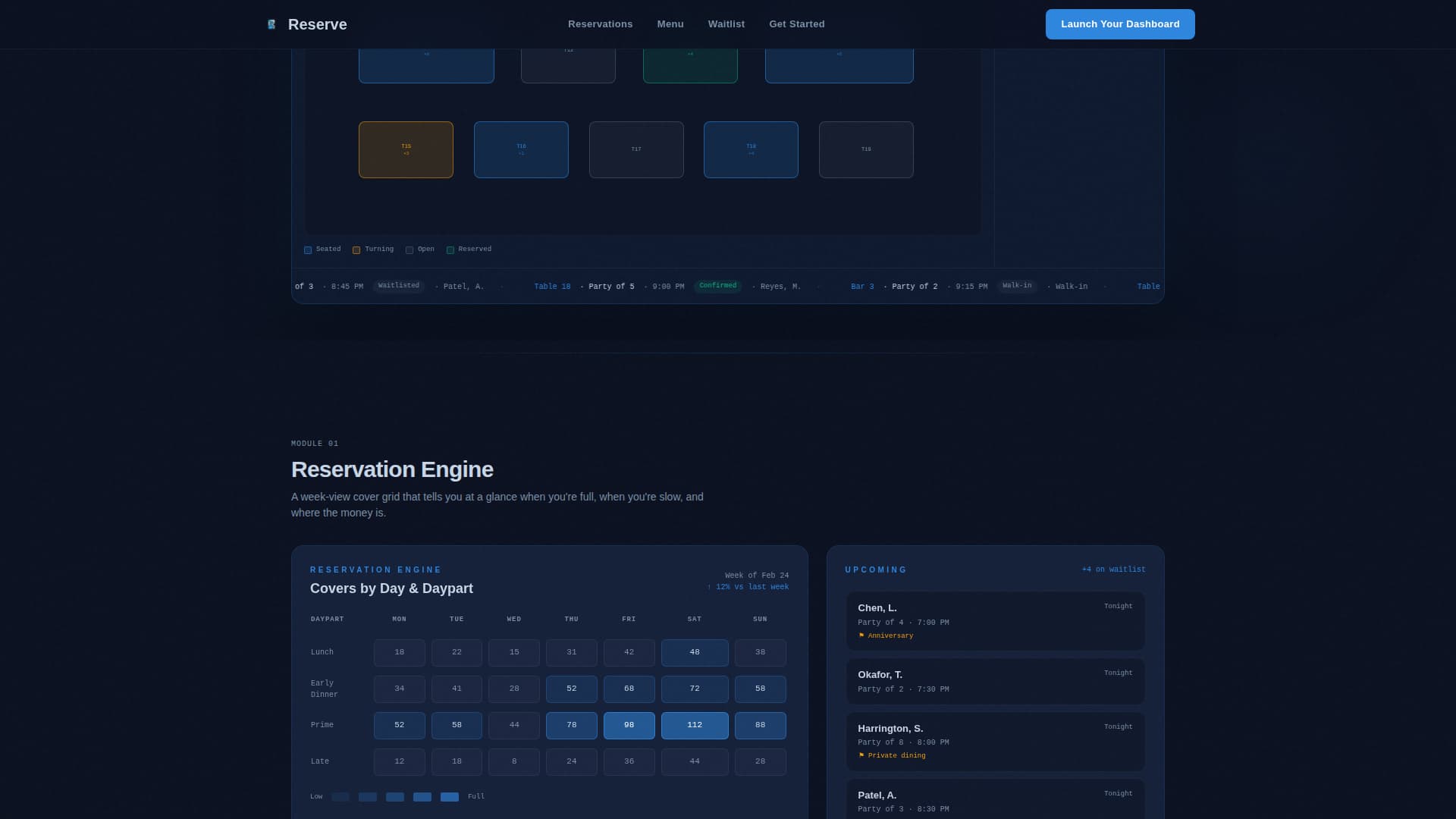 Restaurant Management Dashboard & Operations Website Template
