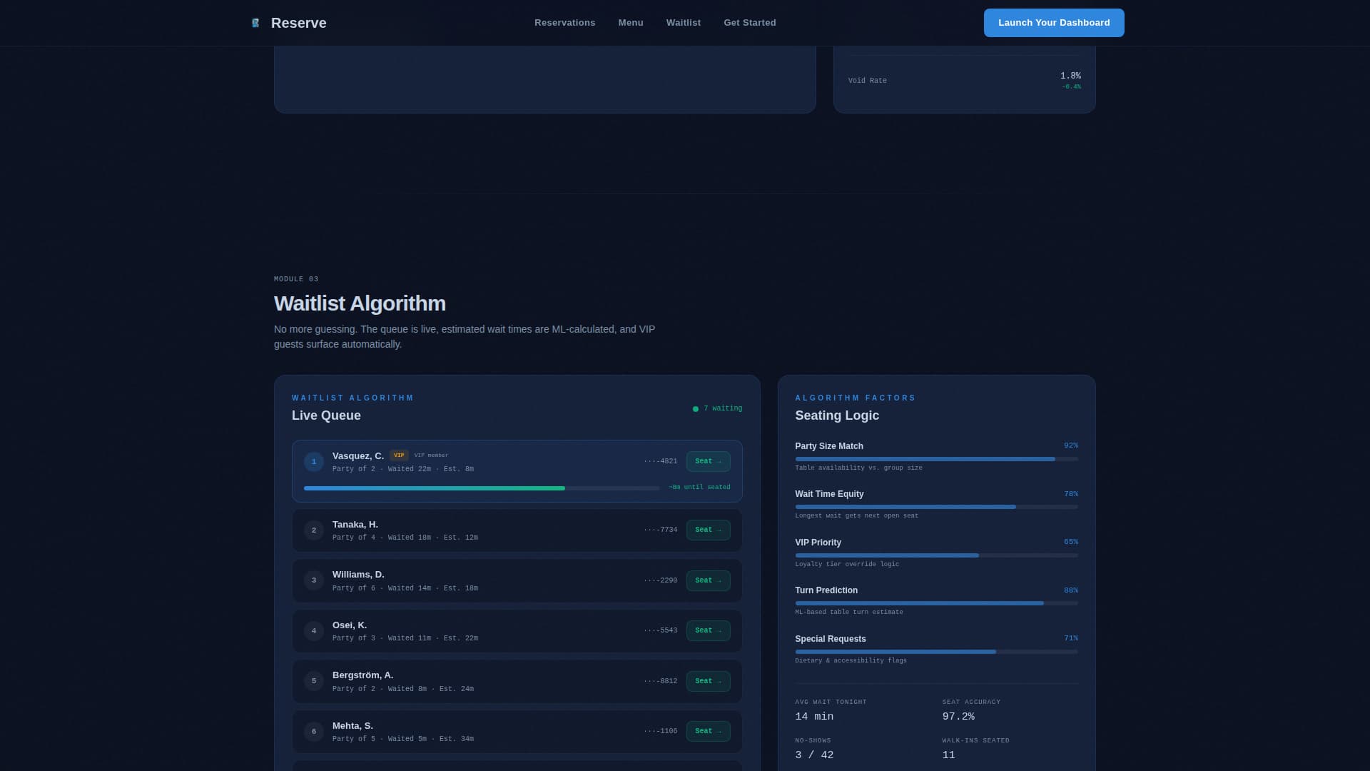 Restaurant Management Dashboard & Operations Website Template