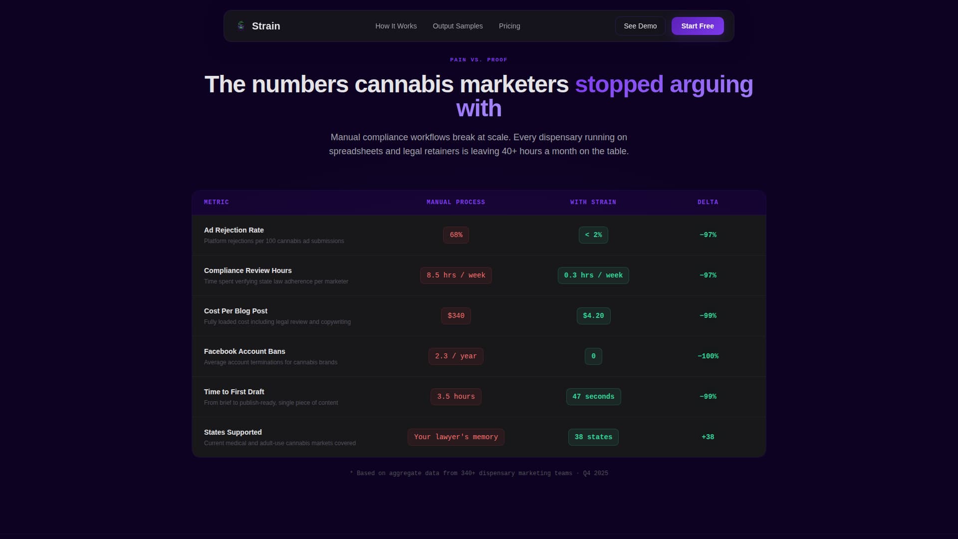 AI for Cannabis Privacy Policy Website Template