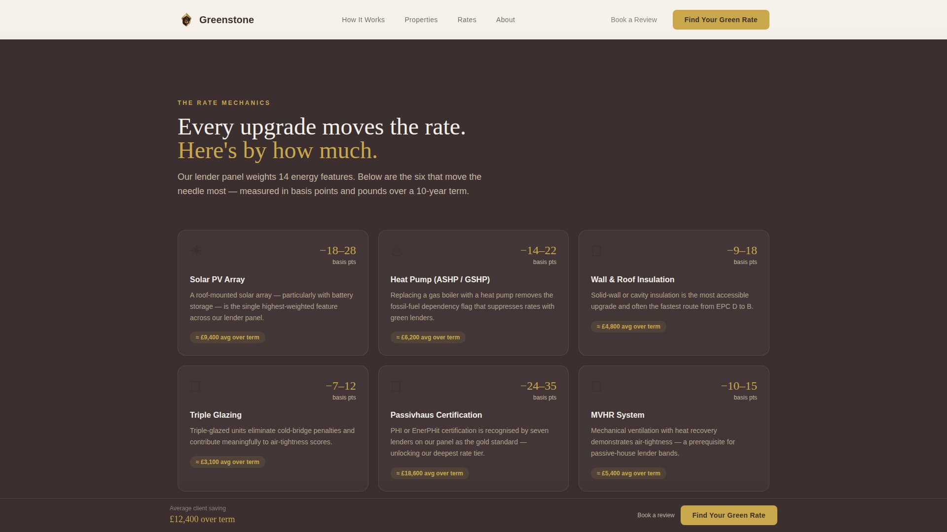 Greenstone - Premium Ecomortgage Landing Page Template