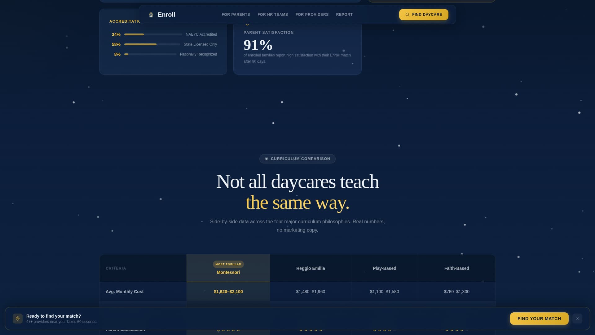 Daycare Digital Presence Cost Calculator Website Template