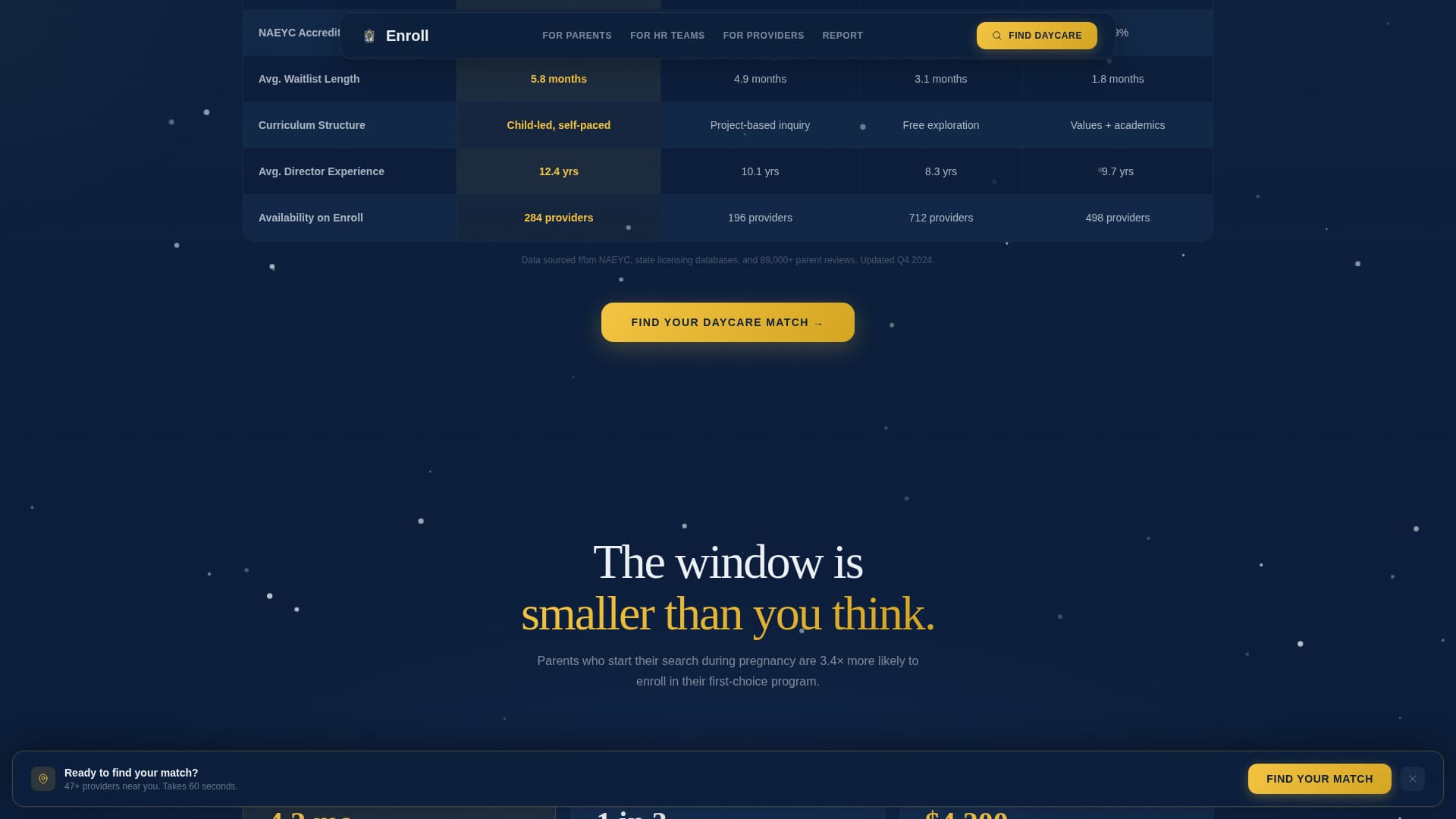 Daycare Digital Presence Cost Calculator Website Template
