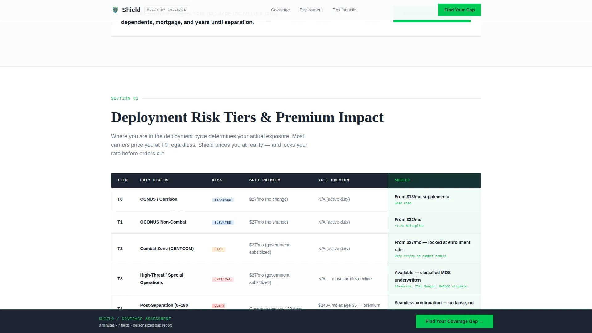Defend — Military Life Insurance Landing Page Template