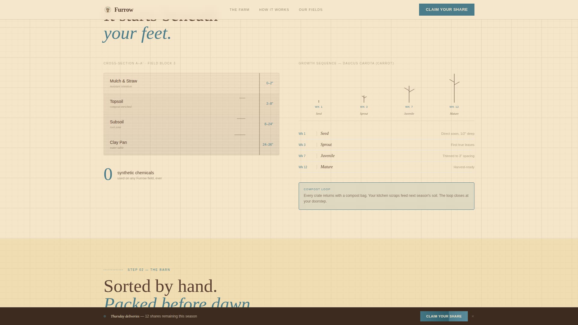 Organic & Sustainable Farm Professional Website Template