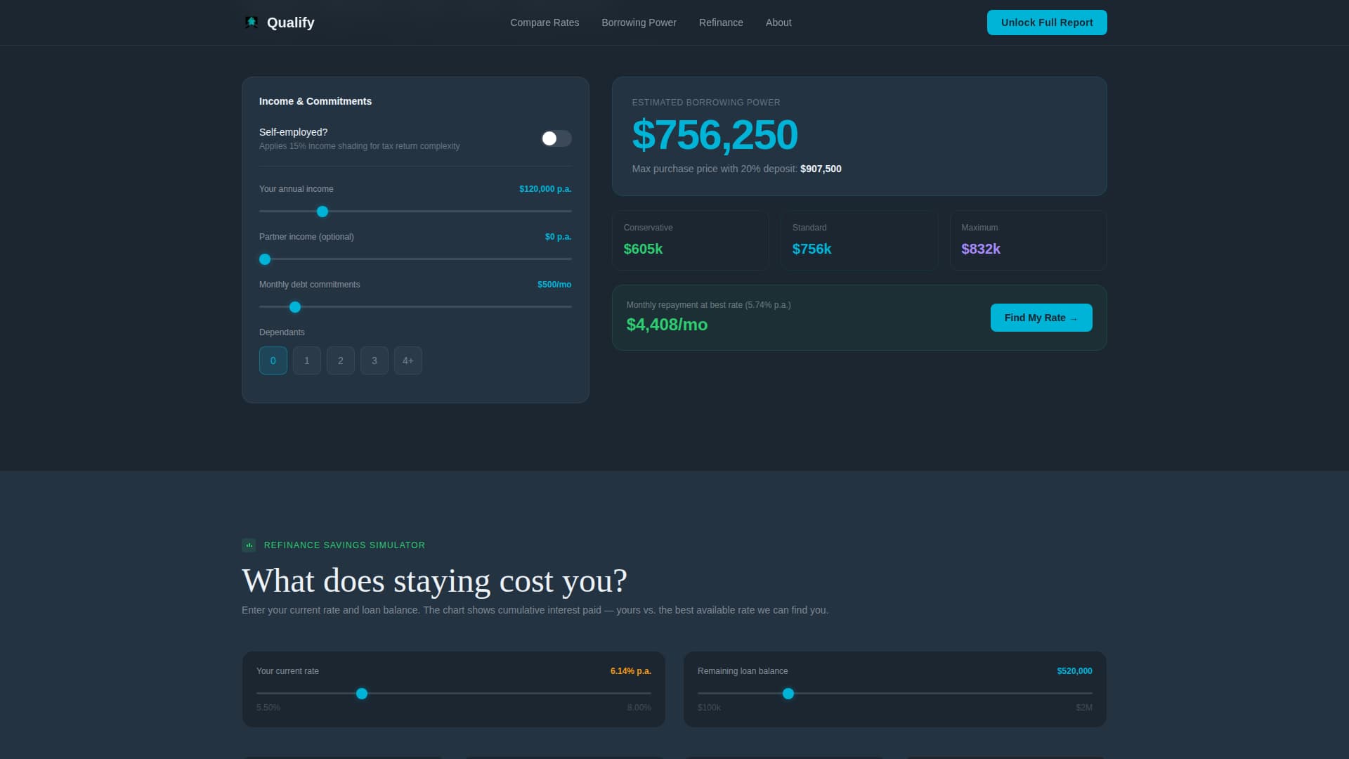 Qualify - Powerful Mortgagebroker Landing Page Template