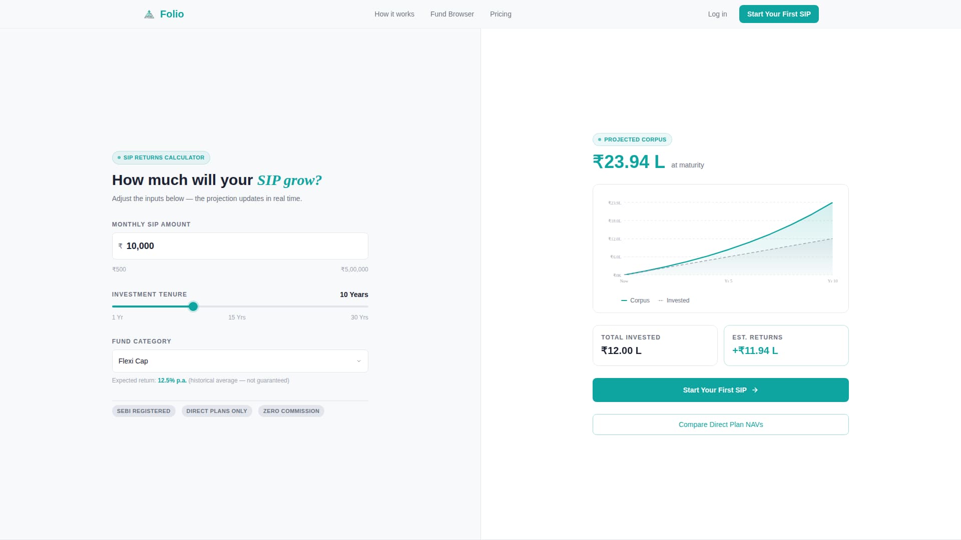 Folio - Trusted Mutualfund Landing Page Template