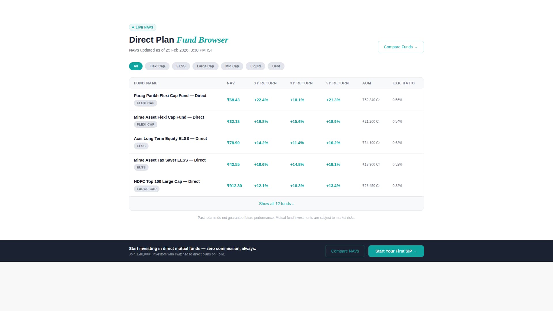 Folio - Trusted Mutualfund Landing Page Template