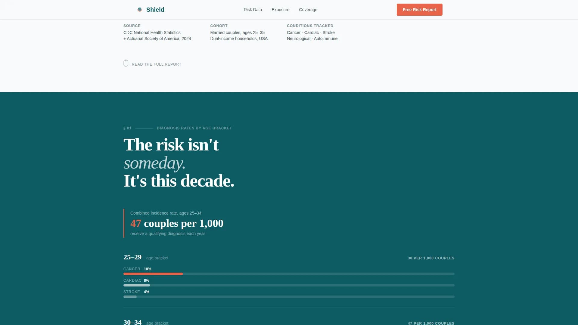 Bulwark — Proven Illness Insurance Landing Page Template
