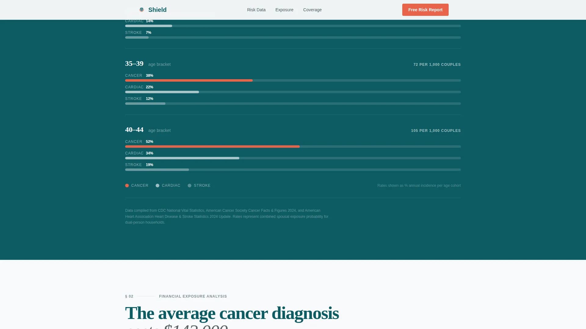 Bulwark — Proven Illness Insurance Landing Page Template