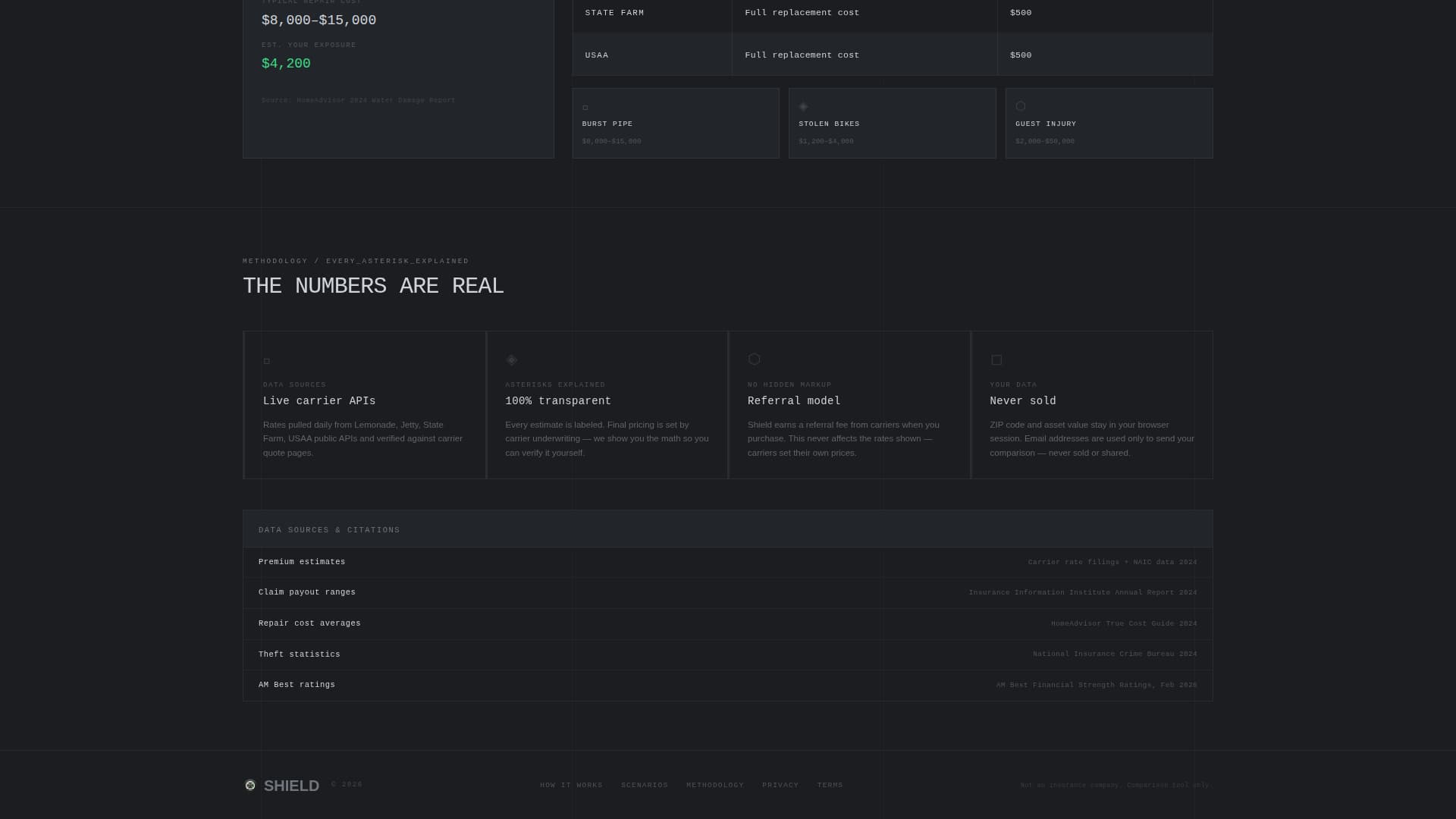 Shield - Powerful Newlywedinsurance Landing Page Template