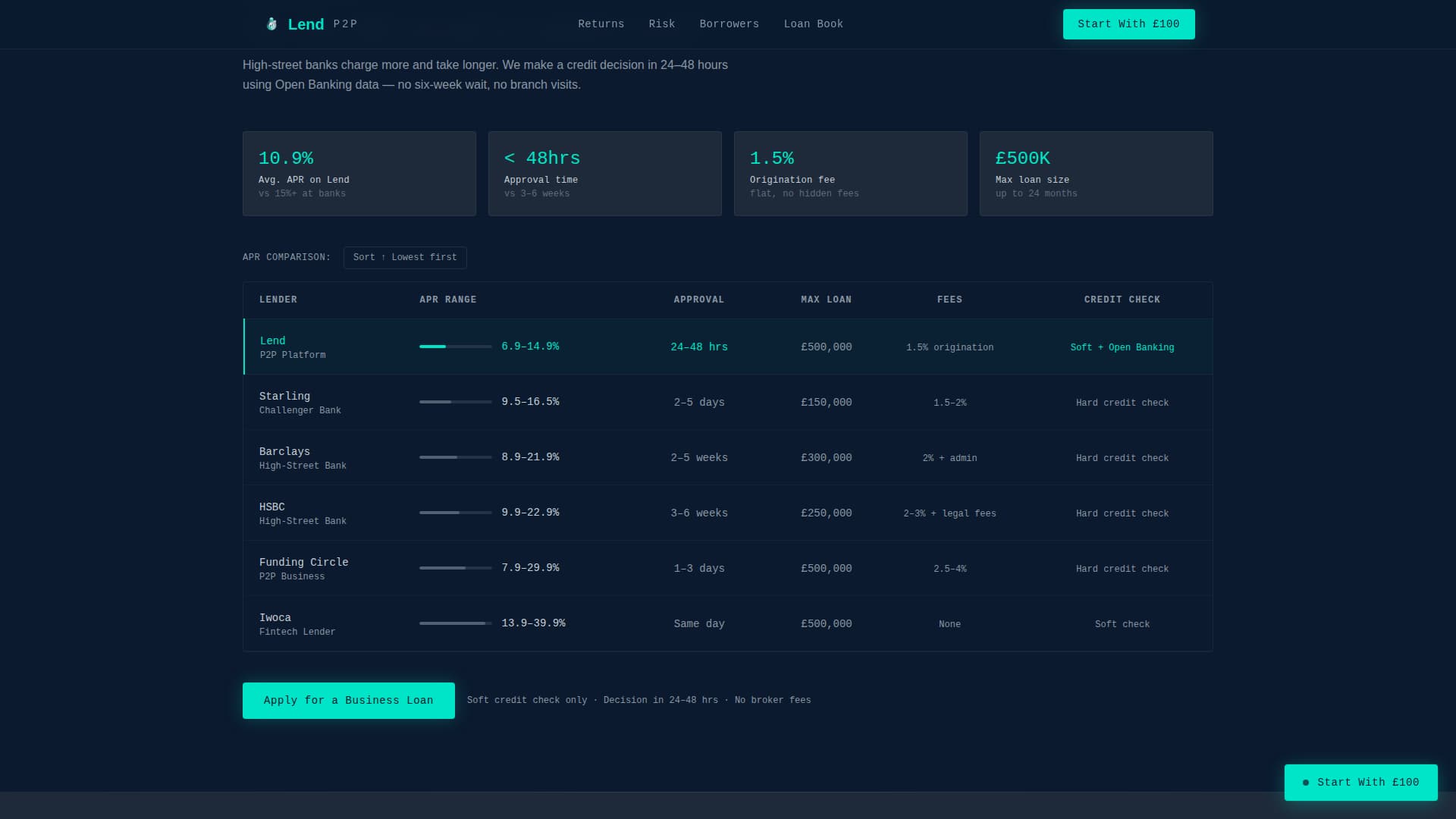 Lend - Precision P2P Landing Page Template