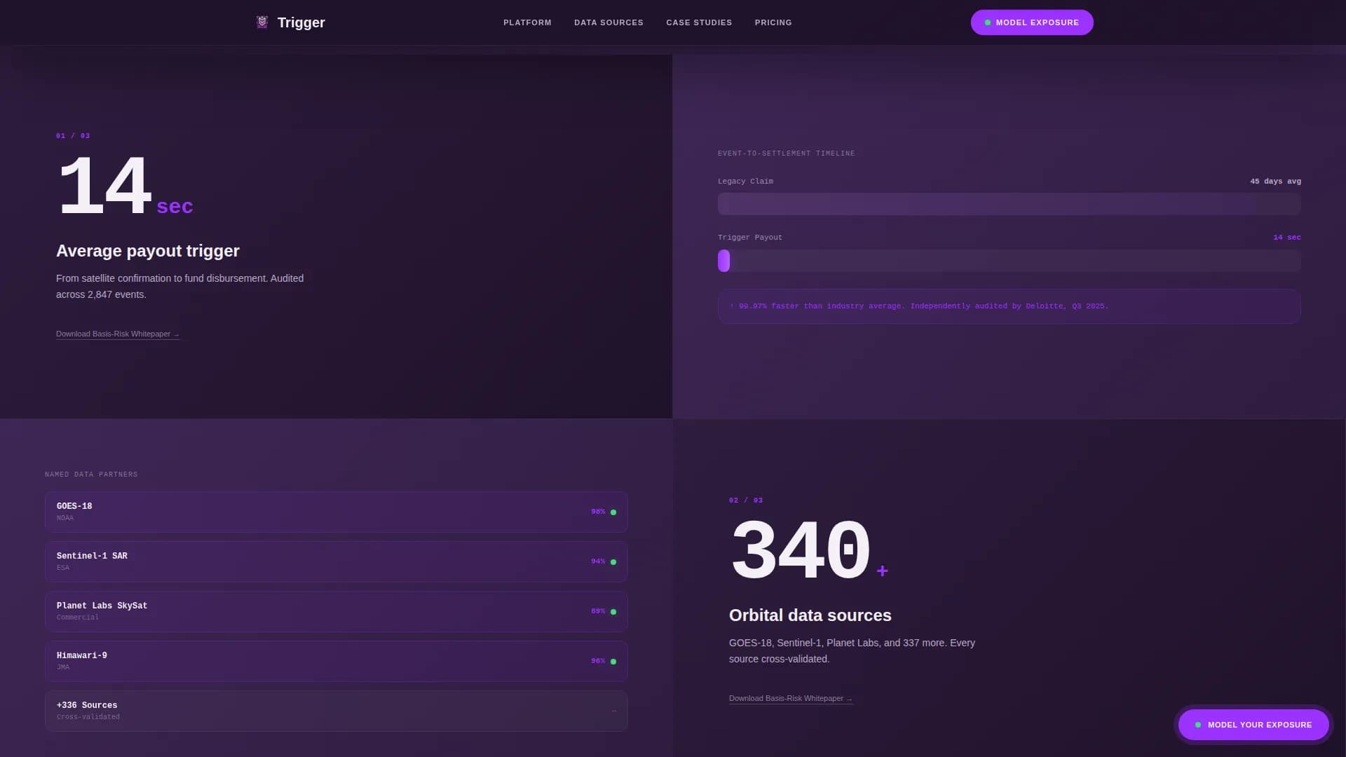 Quickpay — Parametric Insurance Platform Landing Page Template