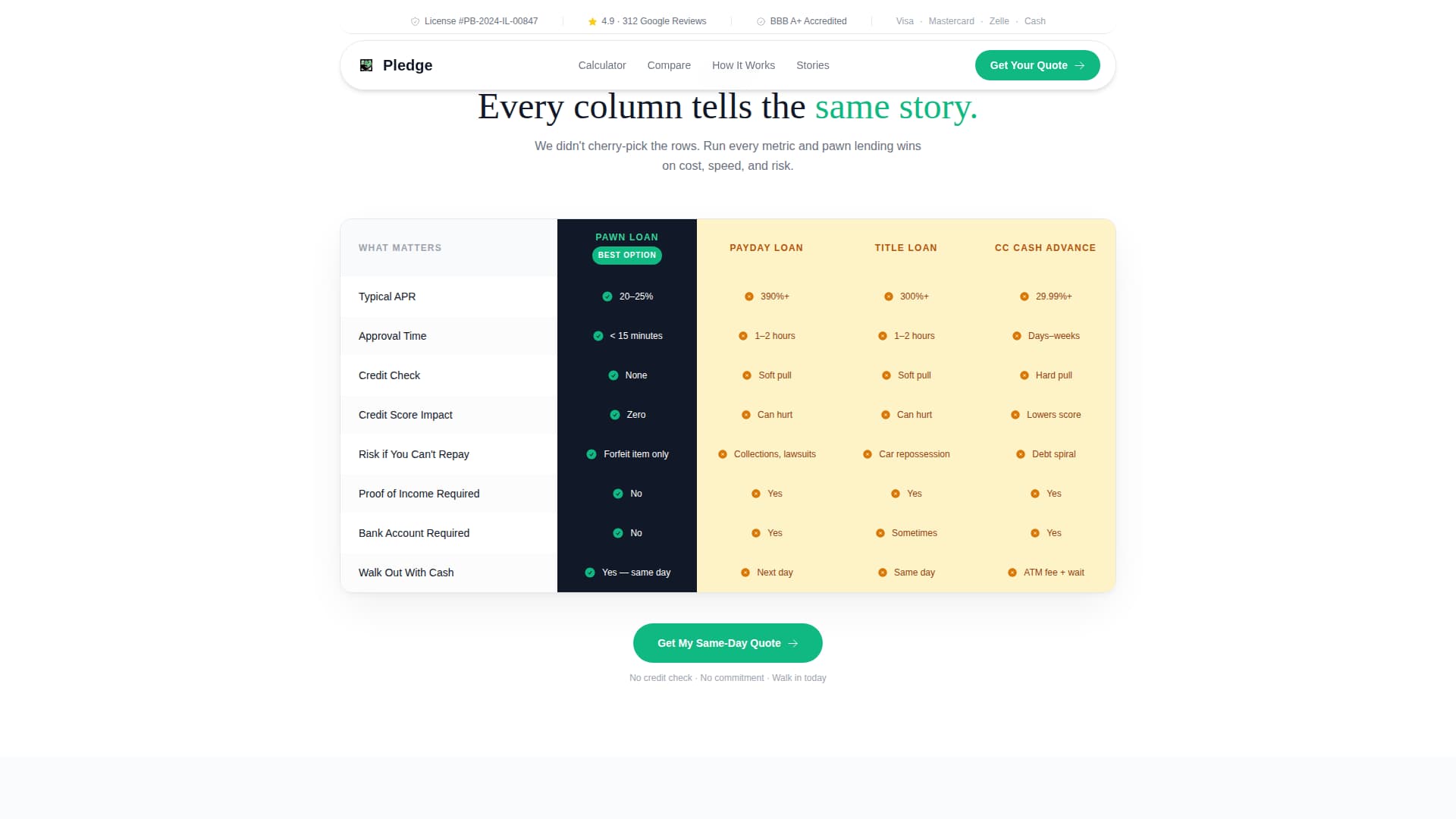 Pledge - Fast Pawnshop Landing Page Template