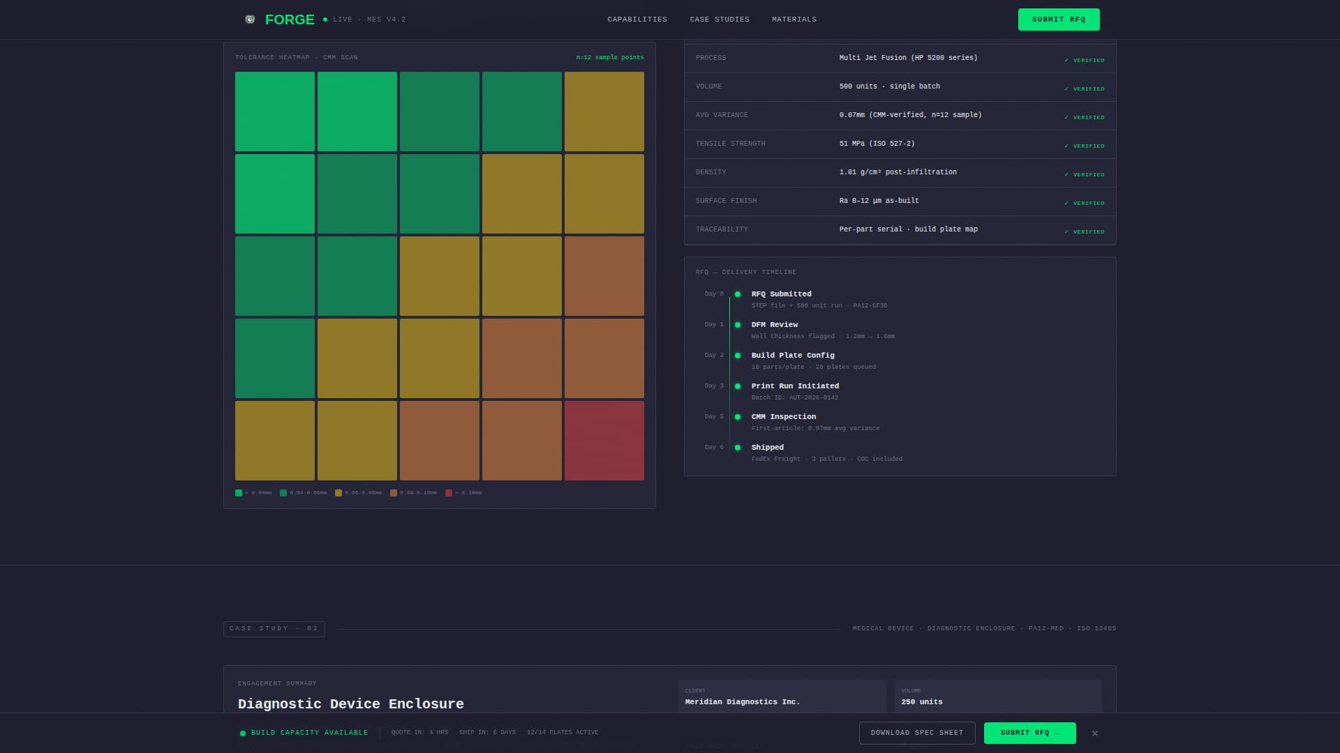 Forge - Precision Plastics Landing Page Template