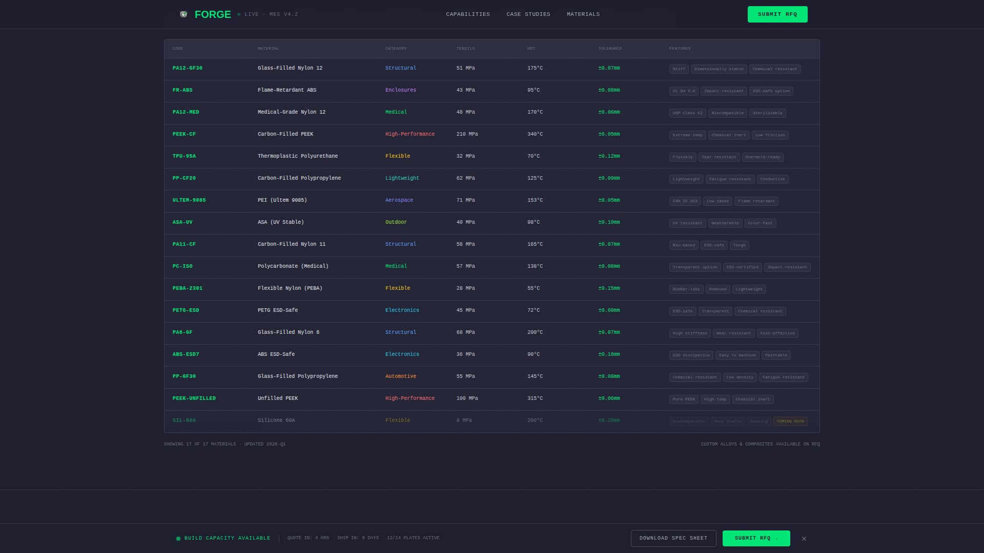 Forge - Precision Plastics Landing Page Template