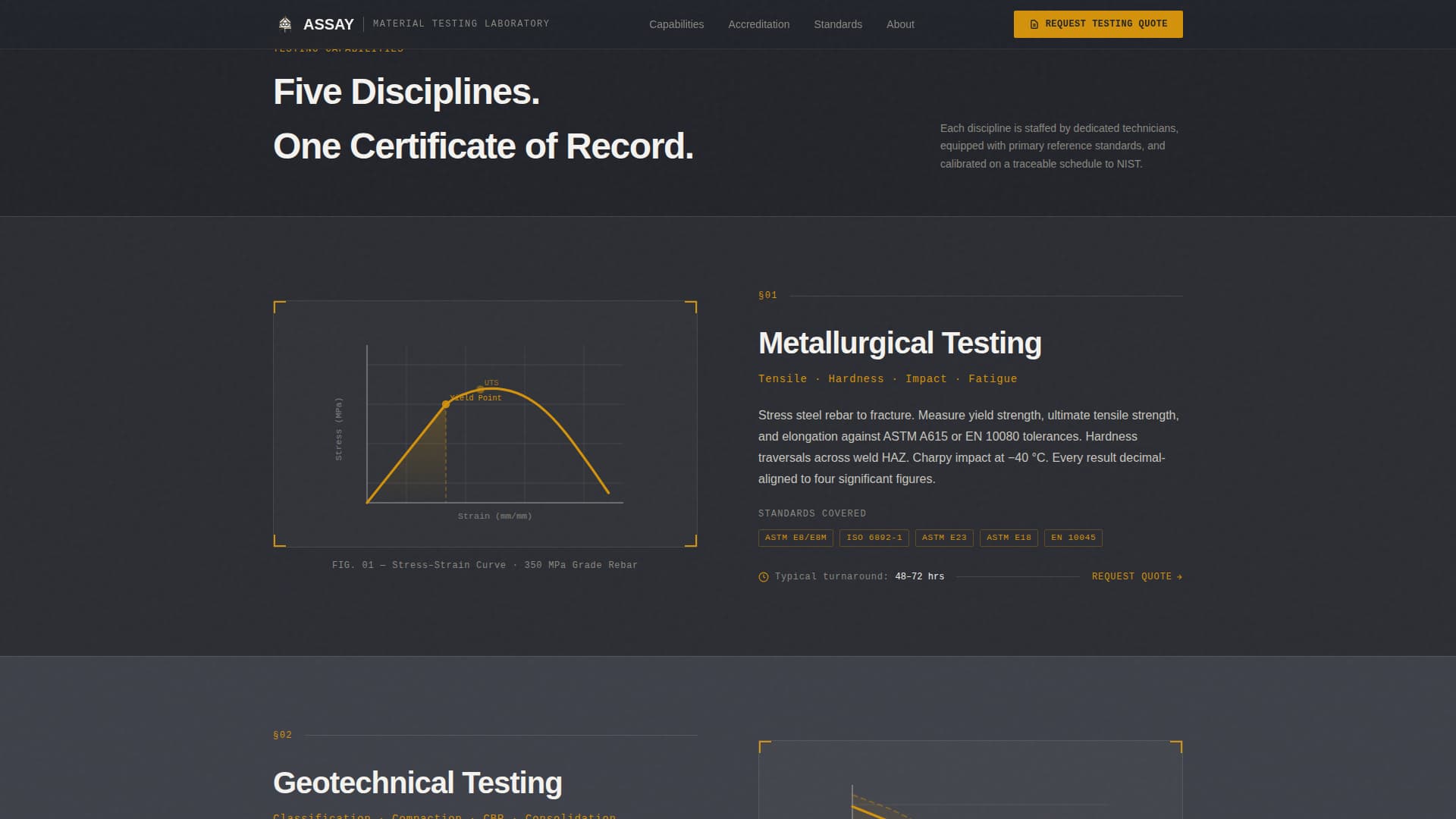 Assay - Precision Testing Landing Page Template