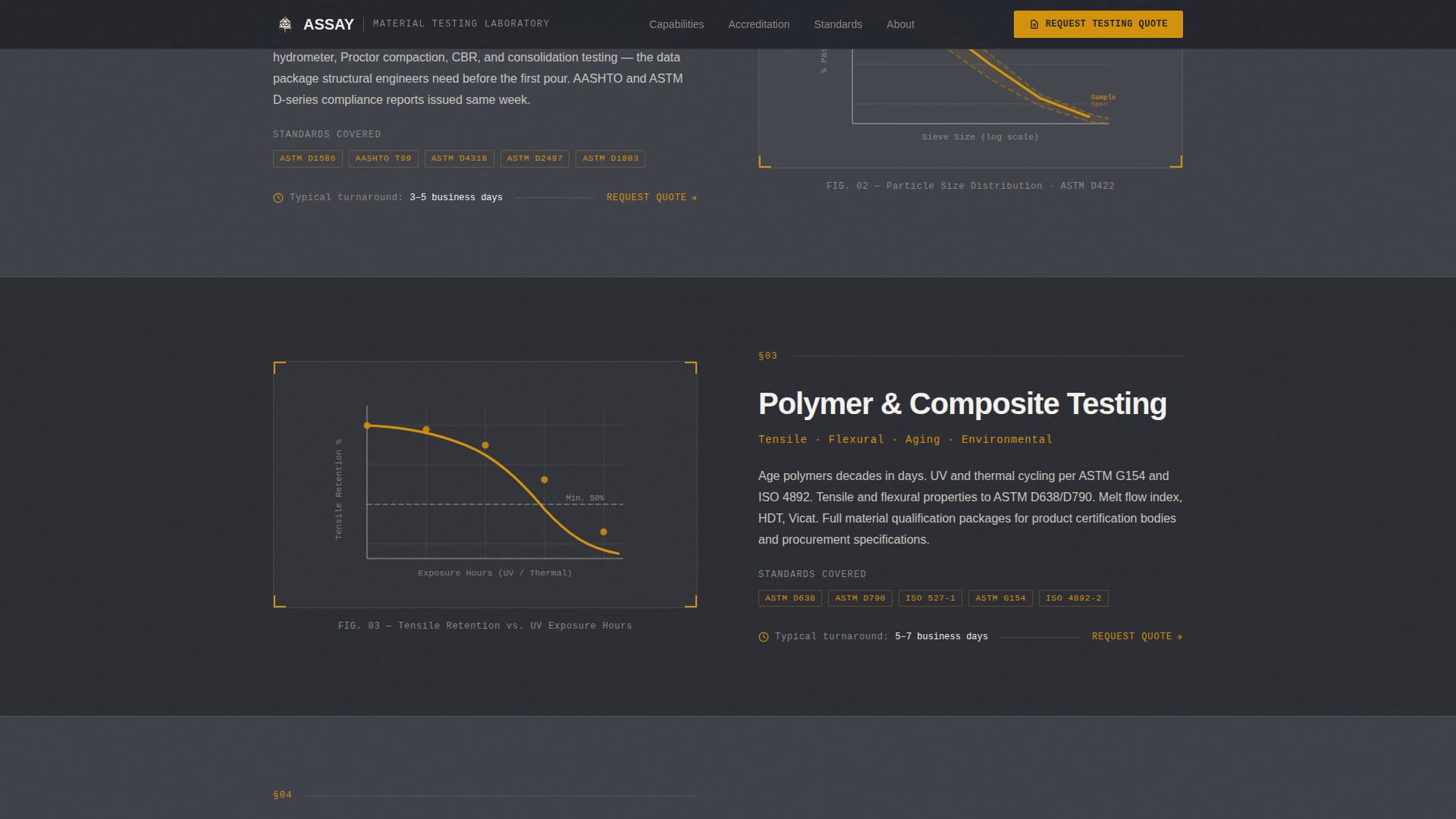 Assay - Precision Testing Landing Page Template