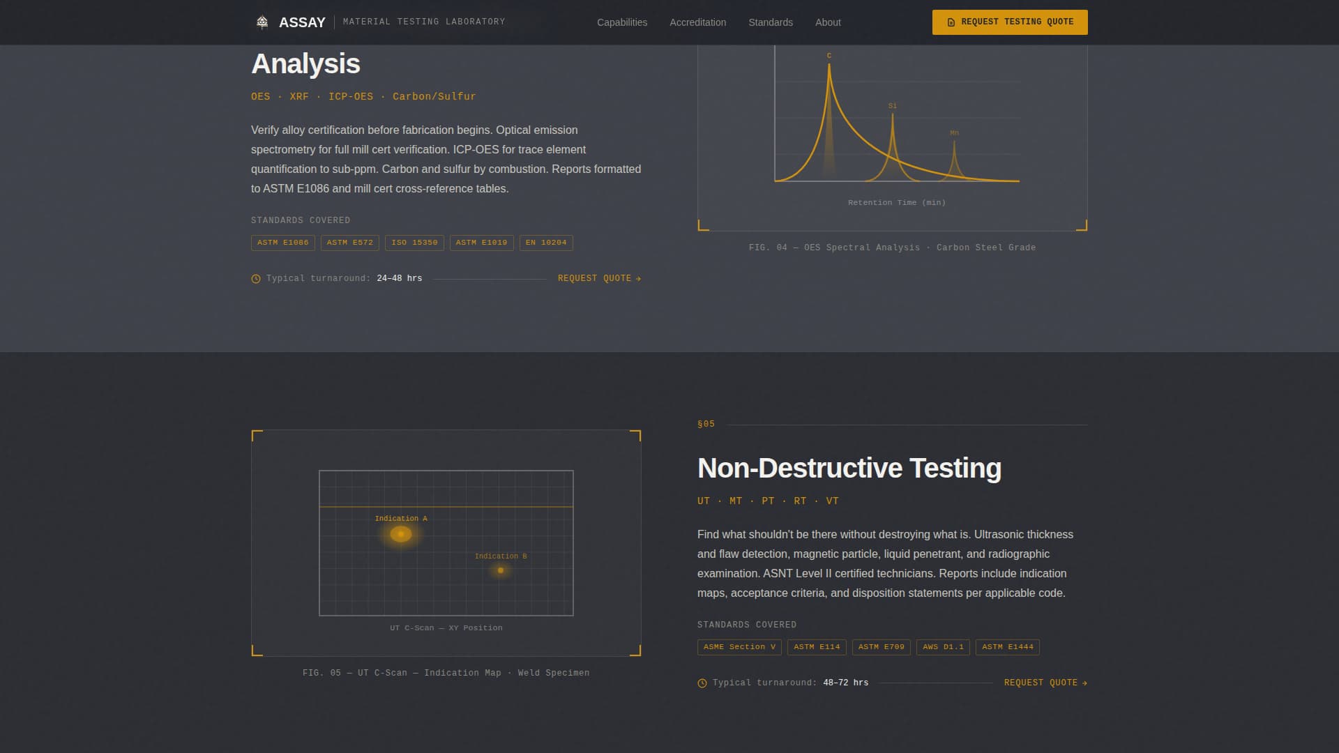 Assay - Precision Testing Landing Page Template