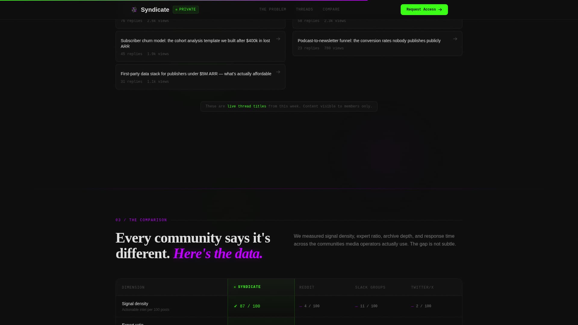 Syndicate - Powerful Mediapublishing Landing Page Template