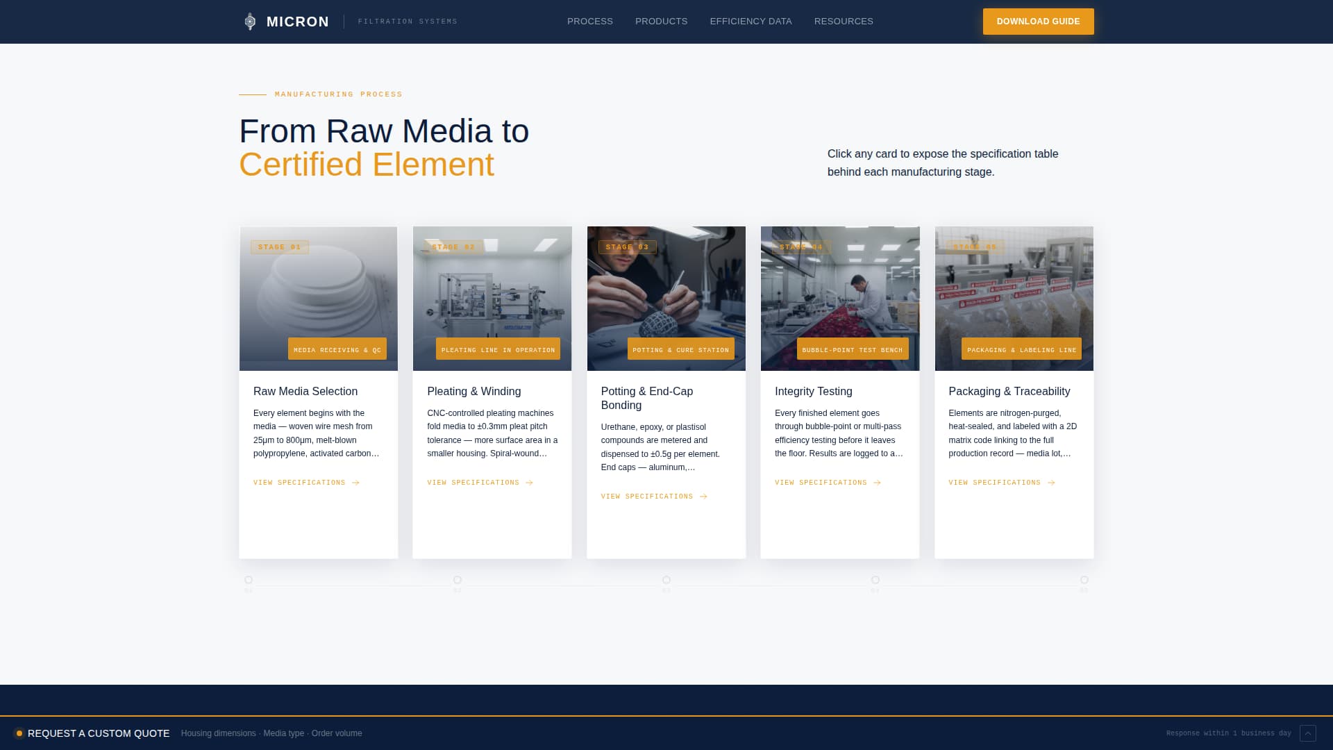 Micron - Precision Filter Landing Page Template