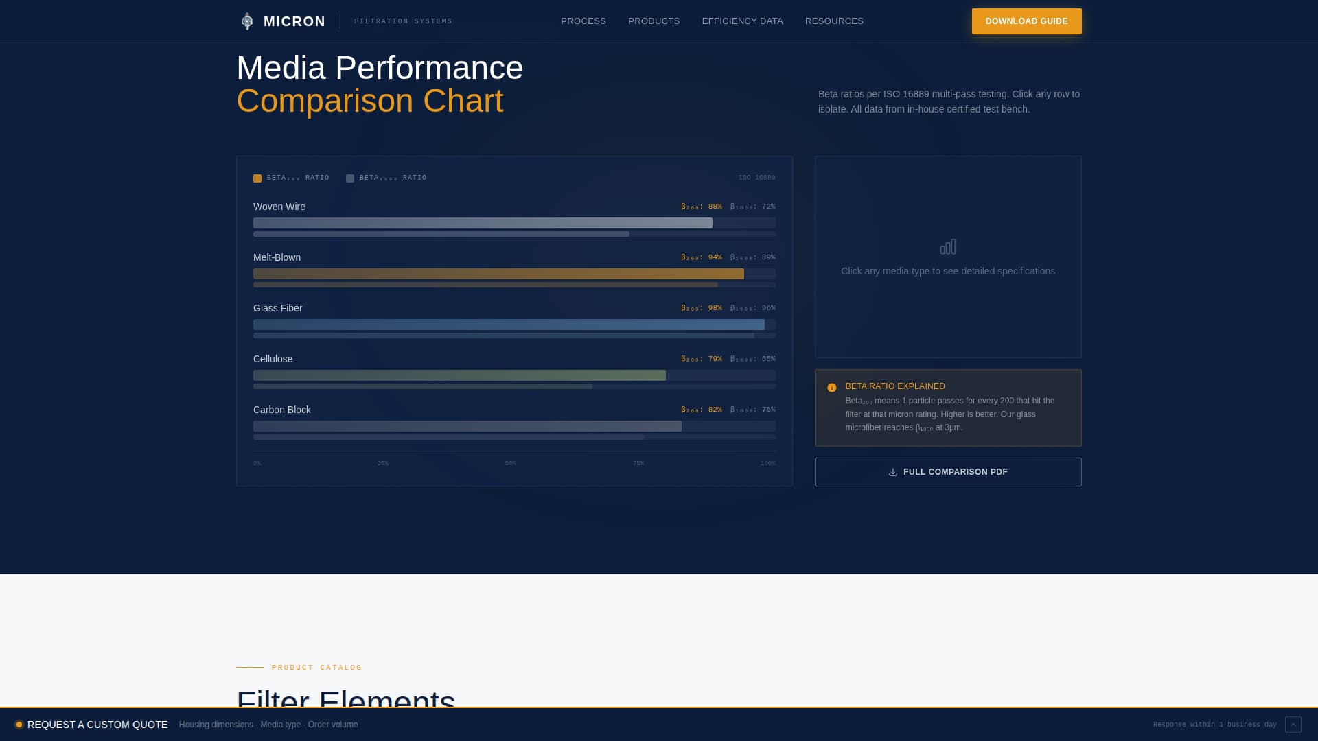 Micron - Precision Filter Landing Page Template